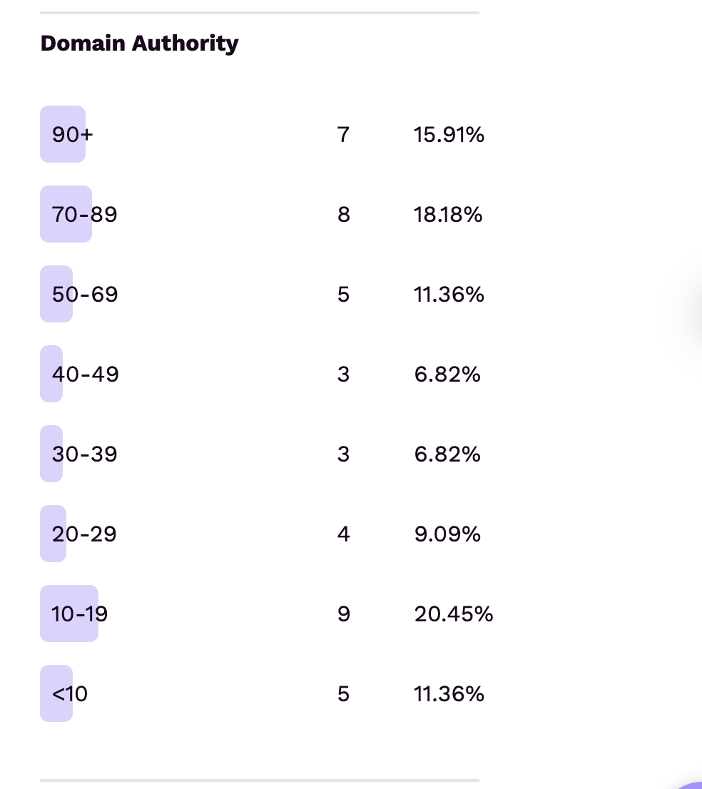 Featured Analytics Domain Authority